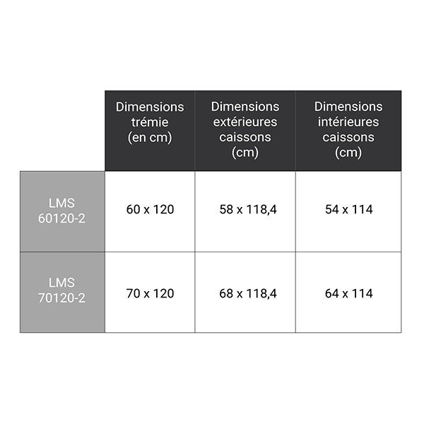 dimensions complementaires LMS 280