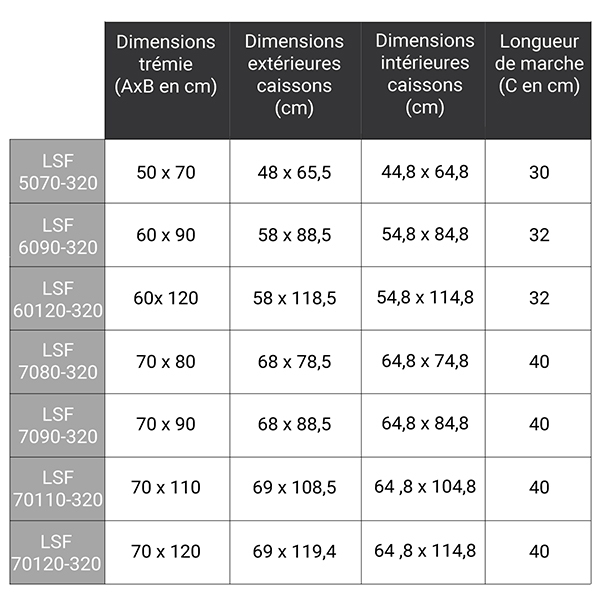 dimensions complementaires LSF 300