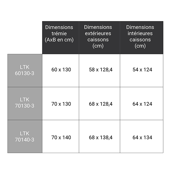 dimensions complementaires LTK 305