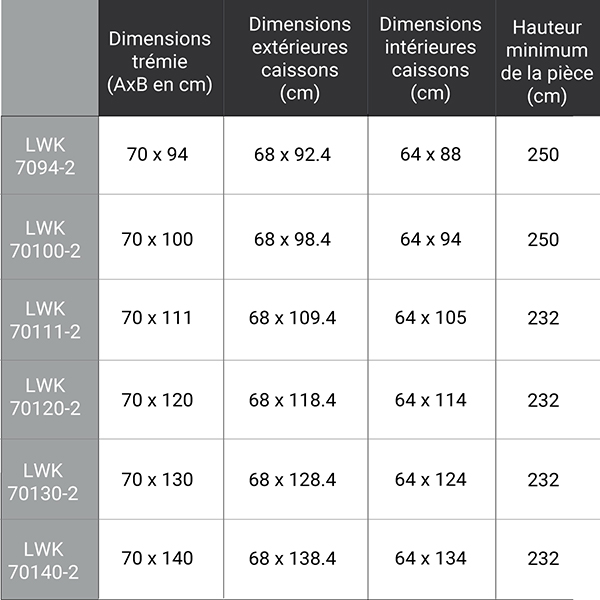 dimensions complementaires LWK 280 111
