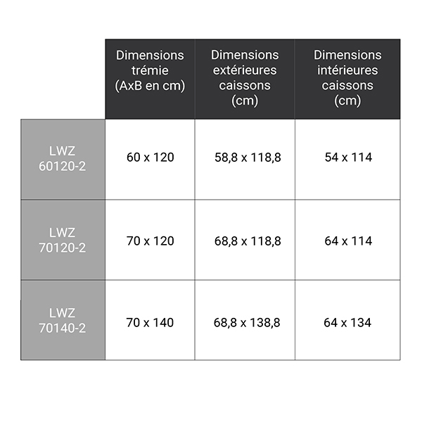 dimensions complementaires LWZ 280