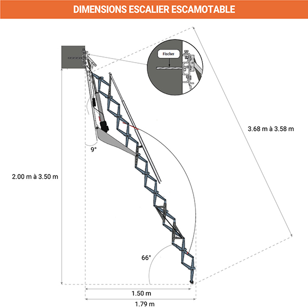 dimensions escalier escamotable FGM SP