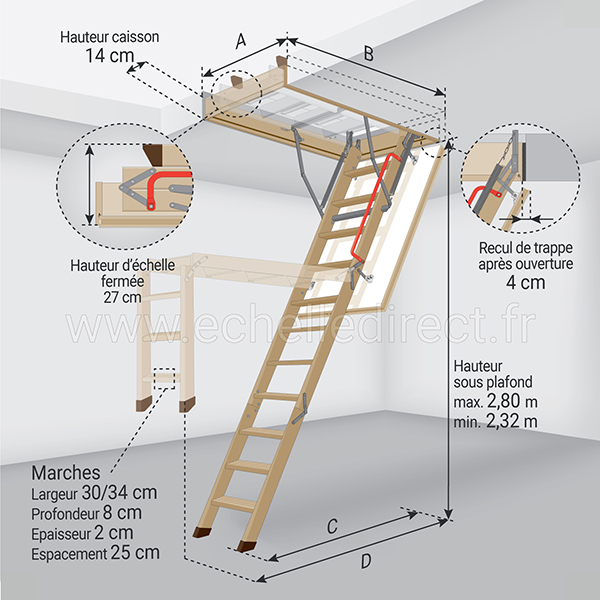 dimensions escalier escamotable LWK 232