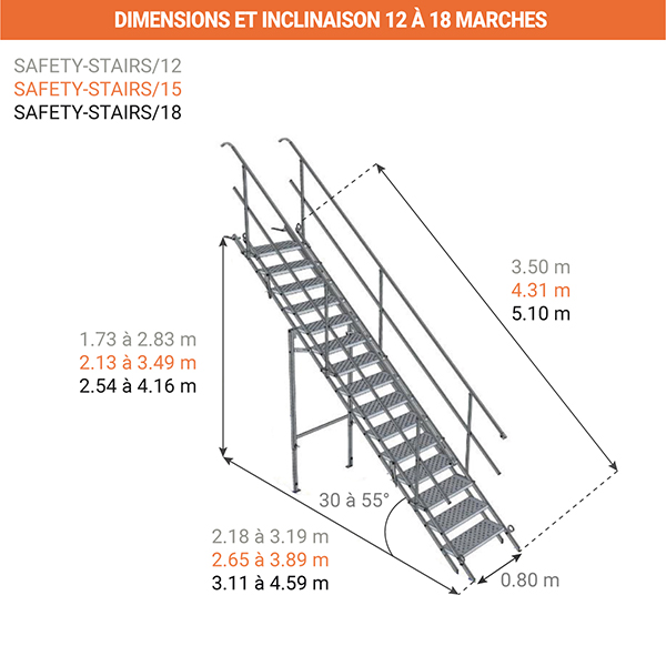 dimensions escaliers chantier safety 15 marche