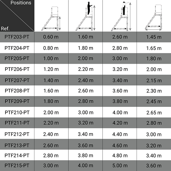 dimensions plateforme PTF 200PT