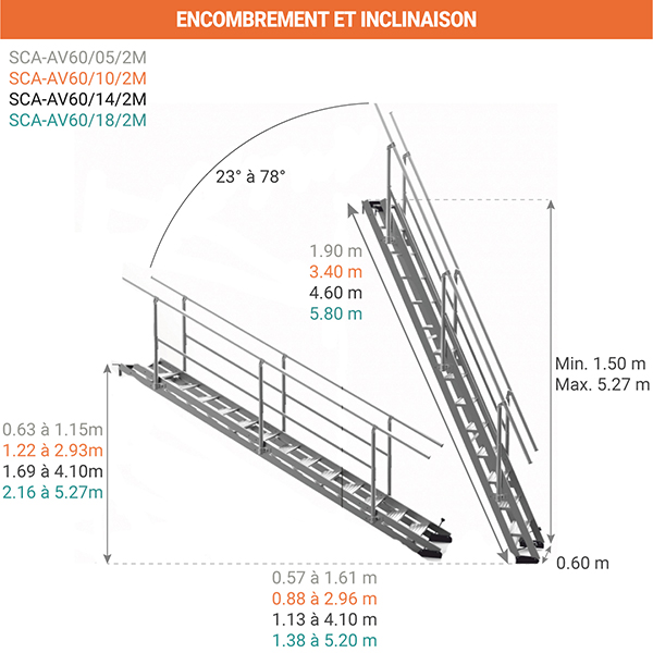 encombrement inclinaison escalier chantier reglable SCA