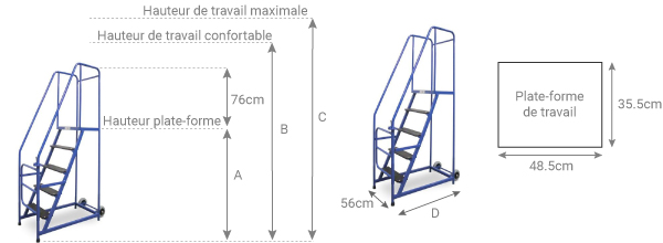 Schéma de l'escalier ESLP