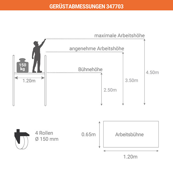 schema geruestgrosse 347703 450mm