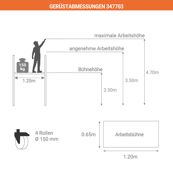 schema geruestgrosse 347703