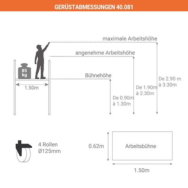 schema geruestgrosse 40 081