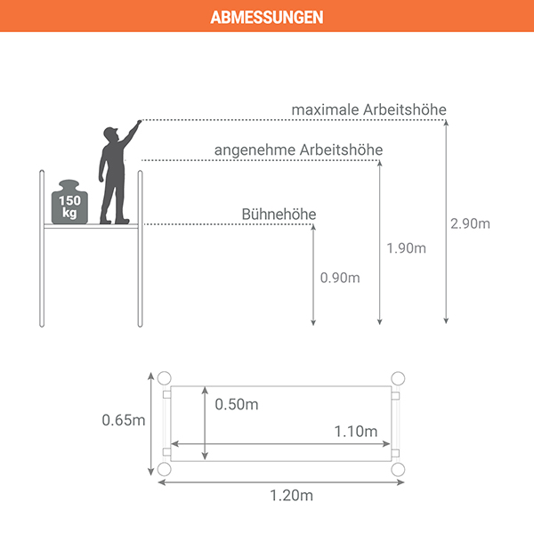 schema geruestgrosse 417801
