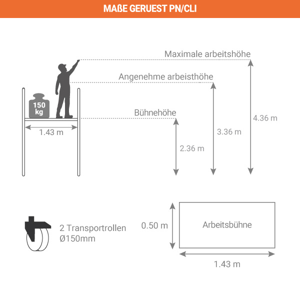schema masse geruest pncli