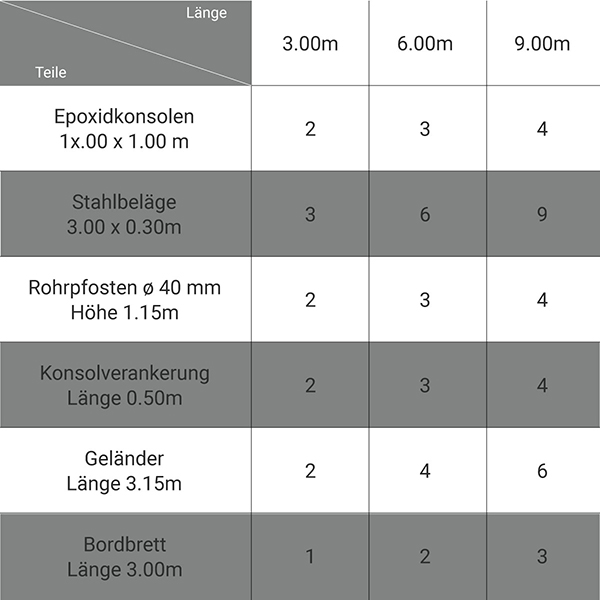 zusammensetzung gerust hangekonsolen S GC
