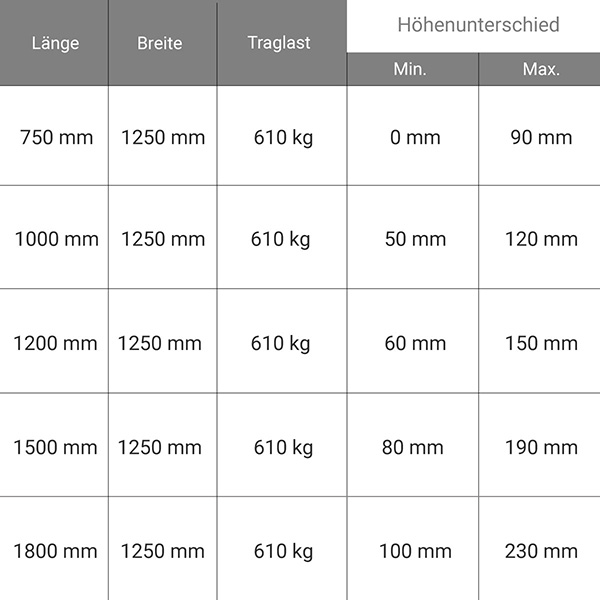 abmessungen laderampe MPL0750L