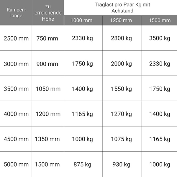 dim laderampe maschinen eisenketten M100LU