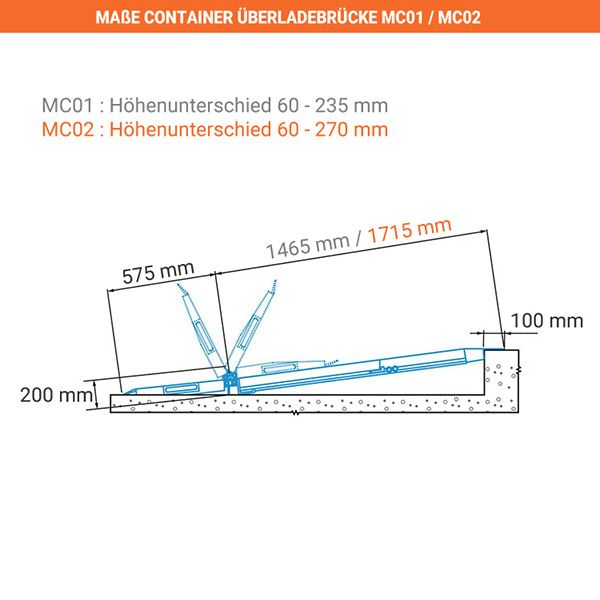 masse containers MC01 MC02
