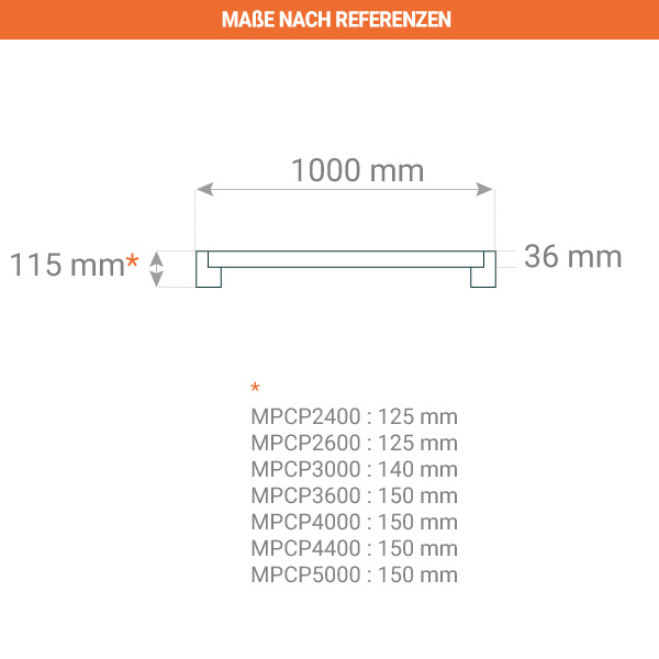 masse hubwagen rampe mpc 1000mm