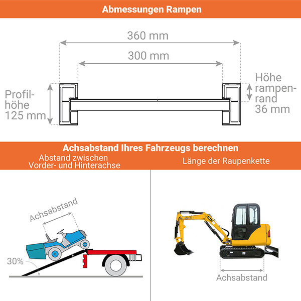 schema laderampe m125