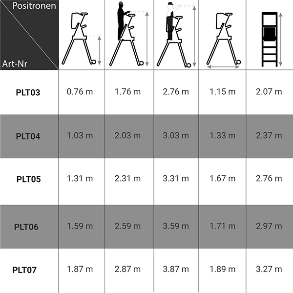 abmessungen mobile podestleiter PLT