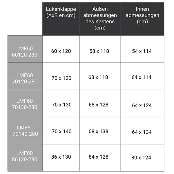 weitere abmessungen LMF60 280