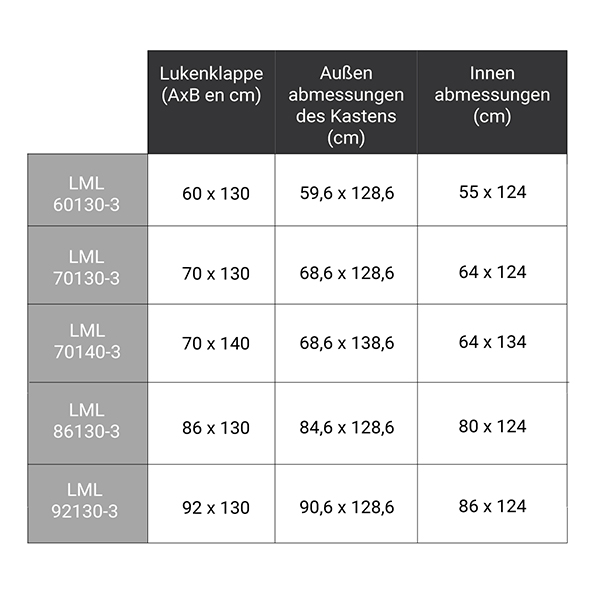 weitere abmessungen LML 305