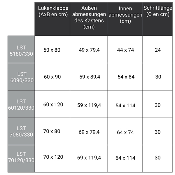 weitere abmessungen LST 330