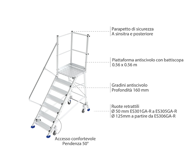 dettagli piattaforma mobile esgar