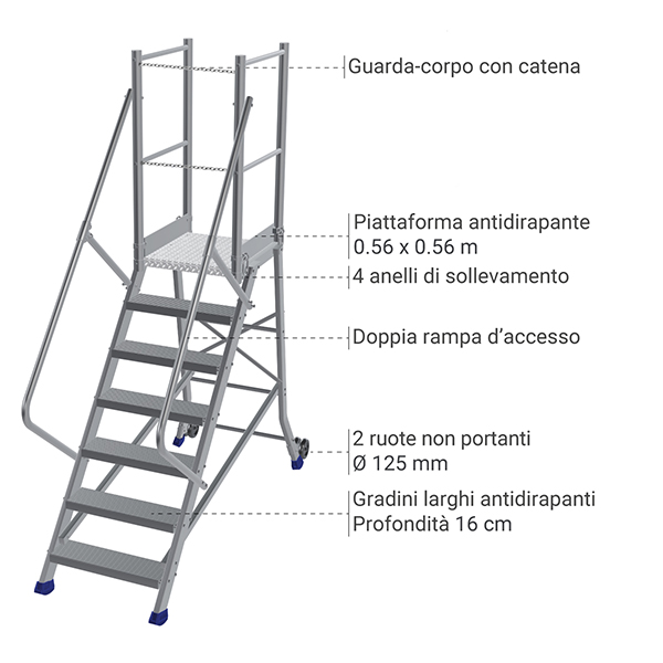 dettaglio piattaforma accesso camion catena