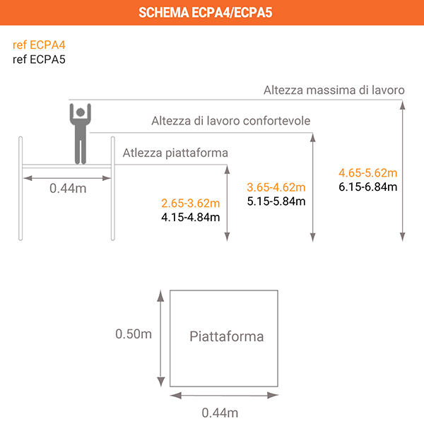 dim ECPA3 3L IT