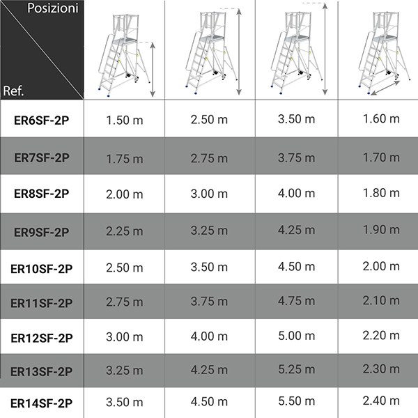 dimensioni piattaforma accesso ER6SF
