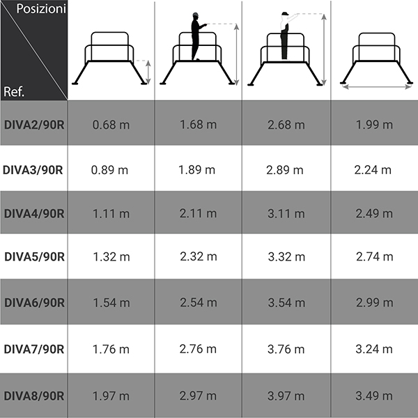 dimensioni piattaforma alluminio DIVA90