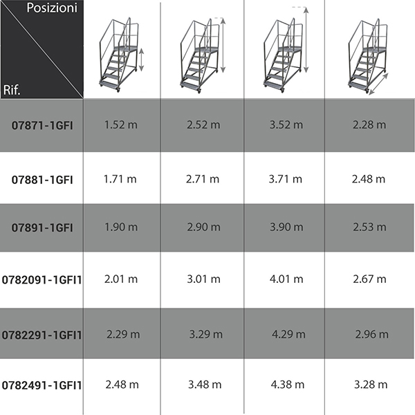 dimensioni piattaforma mobile inox 1GFI1