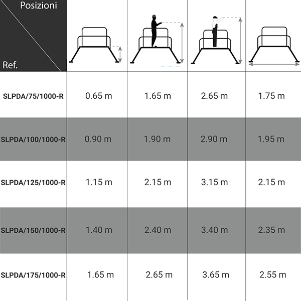 dimensioni piattaforma ruote PDA 1000 R