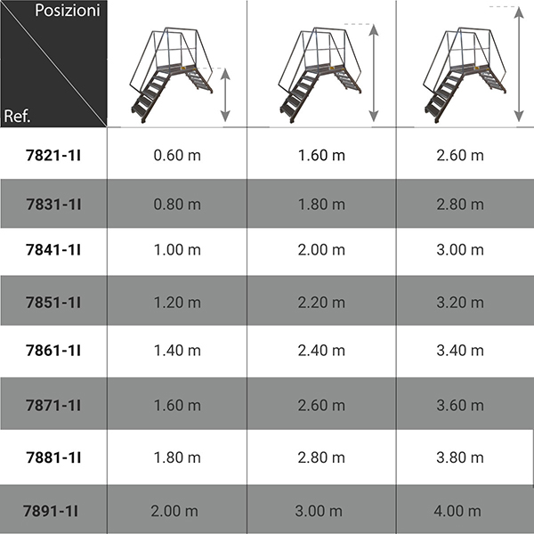 dimensioni scala ponte inox 7821
