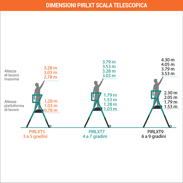 dimensioni scala telescopio PIRL XT