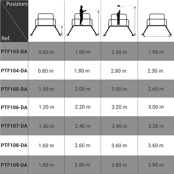dimensions piattaforma ptf103 da