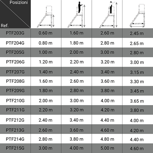 dimensionsi piattaforma PTF 200G