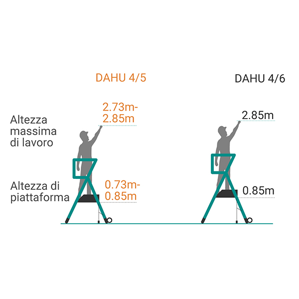 schema piattaforma DAHU