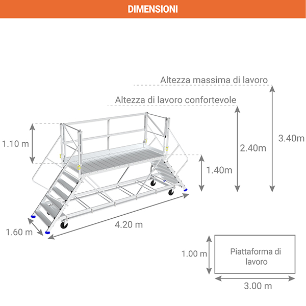 schema piattaforma carico pfdcca