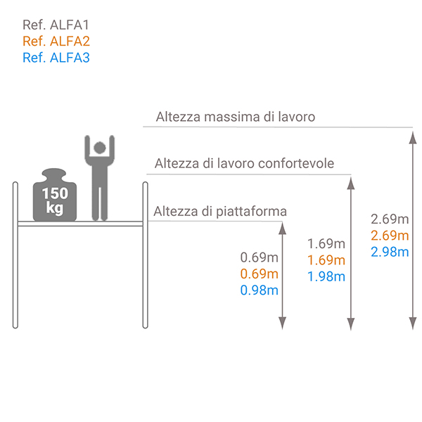 schema piattaforma interno alfa