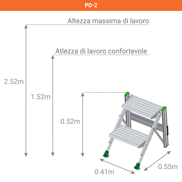 schema scaletta PO2
