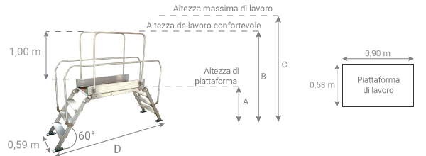 schema della piattaforma con ruote
