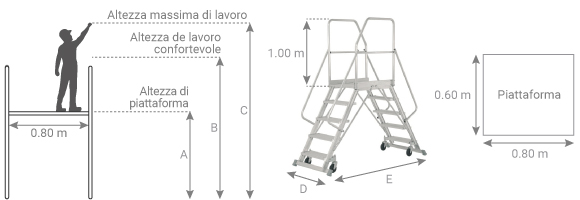 schema della scala a ponte con piattaforma