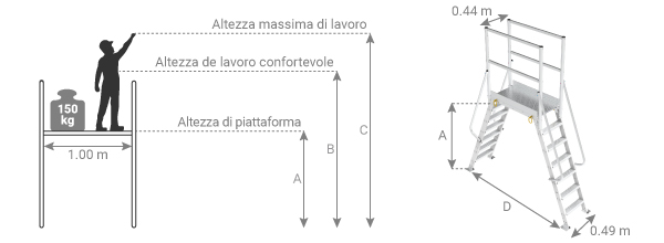 schema della scala a ponte con piattaforma