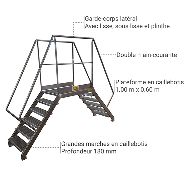detail saut loup inox