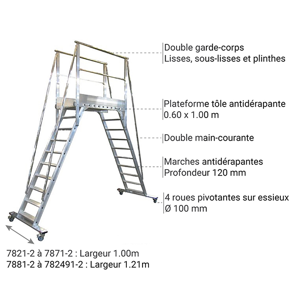 details plateforme mobile double garde coprs 1 m
