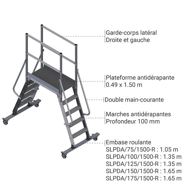 details plateforme saut loup roulante PDA 1500