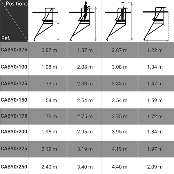 dimensions escabeau roulant rail CABY