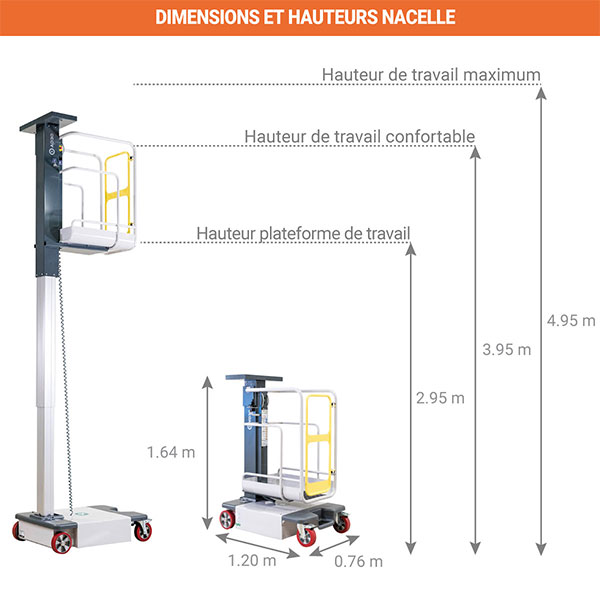 dimensions mini nacelle verticale