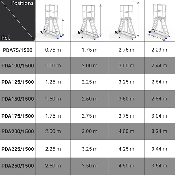 dimensions pirl mobile pda